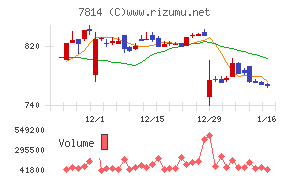 日本創発グループ