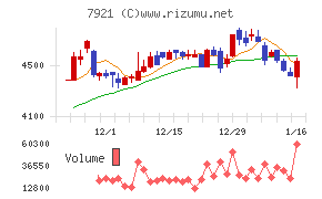 ＴＡＫＡＲＡ　＆　ＣＯＭＰＡＮＹ