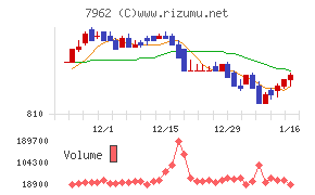 キングジムチャート