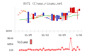東海エレクトロニクス