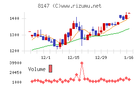 トミタチャート