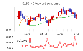 マックスバリュ東海