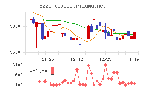 タカチホチャート