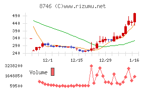 ｕｎｂａｎｋｅｄ