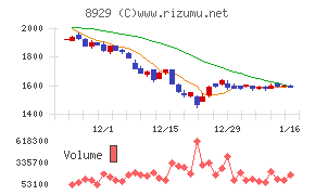 青山財産ネットワークスチャート