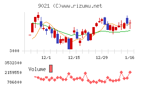 西日本旅客鉄道