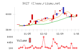 ロジネットジャパン