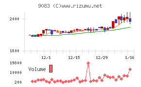 神姫バスチャート