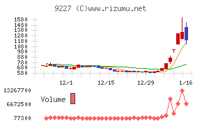 マイクロ波化学