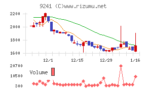 フューチャーリンクネットワーク