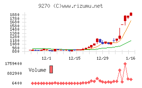 バリュエンスホールディングス