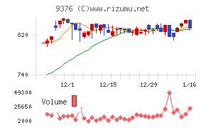 ユーラシア旅行社
