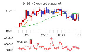 ビジョンチャート