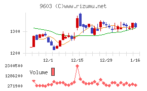 エイチ・アイ・エスチャート