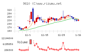 ウィルソン・ラーニング　ワールドワイド