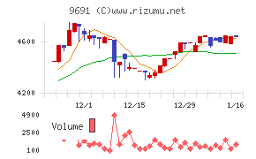 両毛システムズチャート