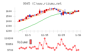 パーカーコーポレーション