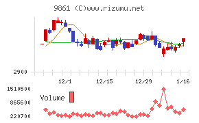 吉野家ホールディングス