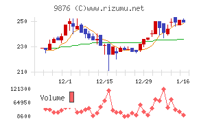 コックスチャート
