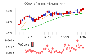 サガミホールディングス