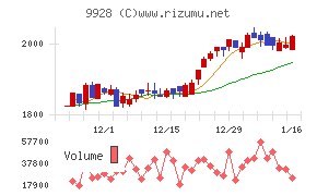 ミロク情報サービス