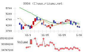 ソフトバンクグループ
