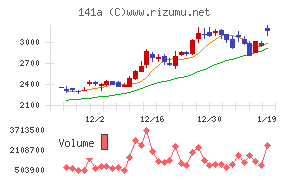 トライアルホールディングス