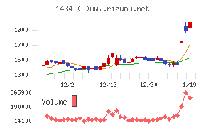ＪＥＳＣＯホールディングス