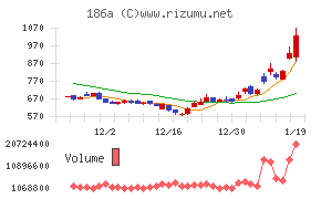 アストロスケールホールディングス