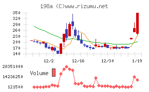 ＰｏｓｔＰｒｉｍｅ