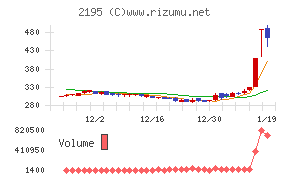 アミタホールディングス