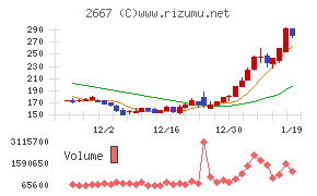 イメージ　ワン