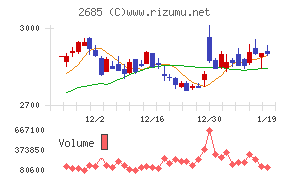アンドエスティＨＤ