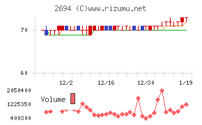 焼肉坂井ホールディングス