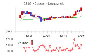 エバラ食品工業