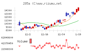 キオクシアホールディングス