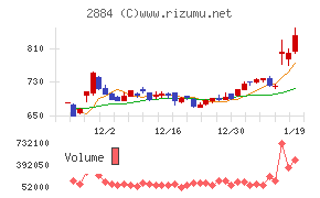 ヨシムラ・フード・ホールディングス