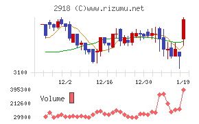 わらべや日洋ホールディングス