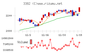 セブン&アイ・ホールディングス