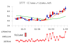 環境フレンドリーホールディングス