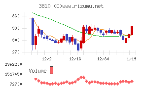 サイバーステップホールディングス