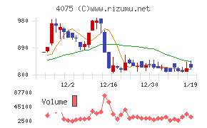 ブレインズテクノロジー
