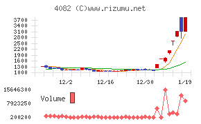 第一稀元素化学工業