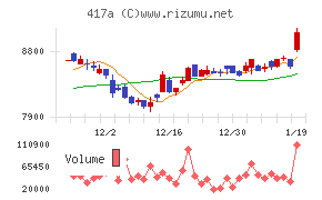 ブルーゾーンホールディングス