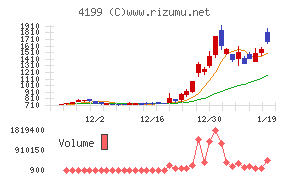 ワンダープラネット