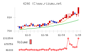 ダイキョーニシカワ