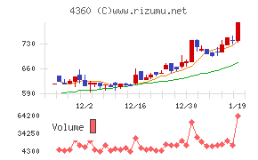 マナック・ケミカル・パートナーズ