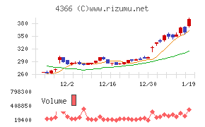 ダイトーケミックス