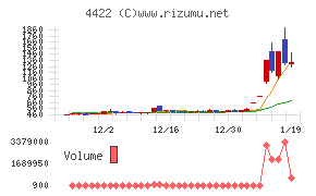 ＶＡＬＵＥＮＥＸ