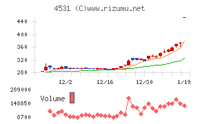 有機合成薬品工業
